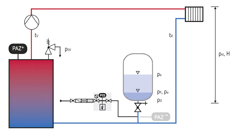 Правильное подключение гидроаккумулятора к системе водоснабжения – инструкция по установке
