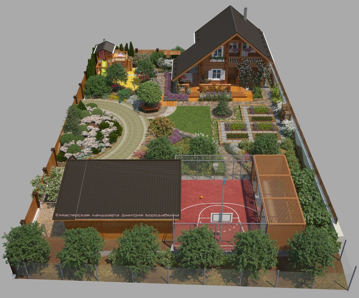 Планировка садового участка и огорода как составить план сада и огорода, расположение грядок, планирование дачного участка 5-30 соток