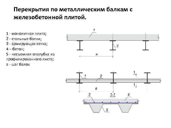 Сталежелезобетонное перекрытие чертеж