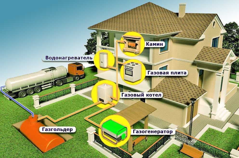 Стоимость проекта на газ для частного дома