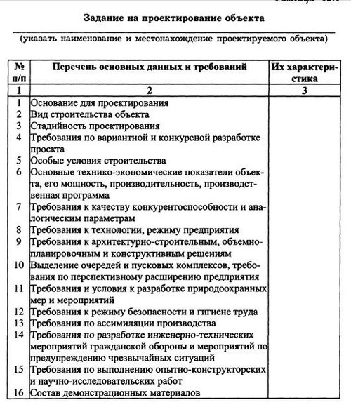 Проект технического задания образец