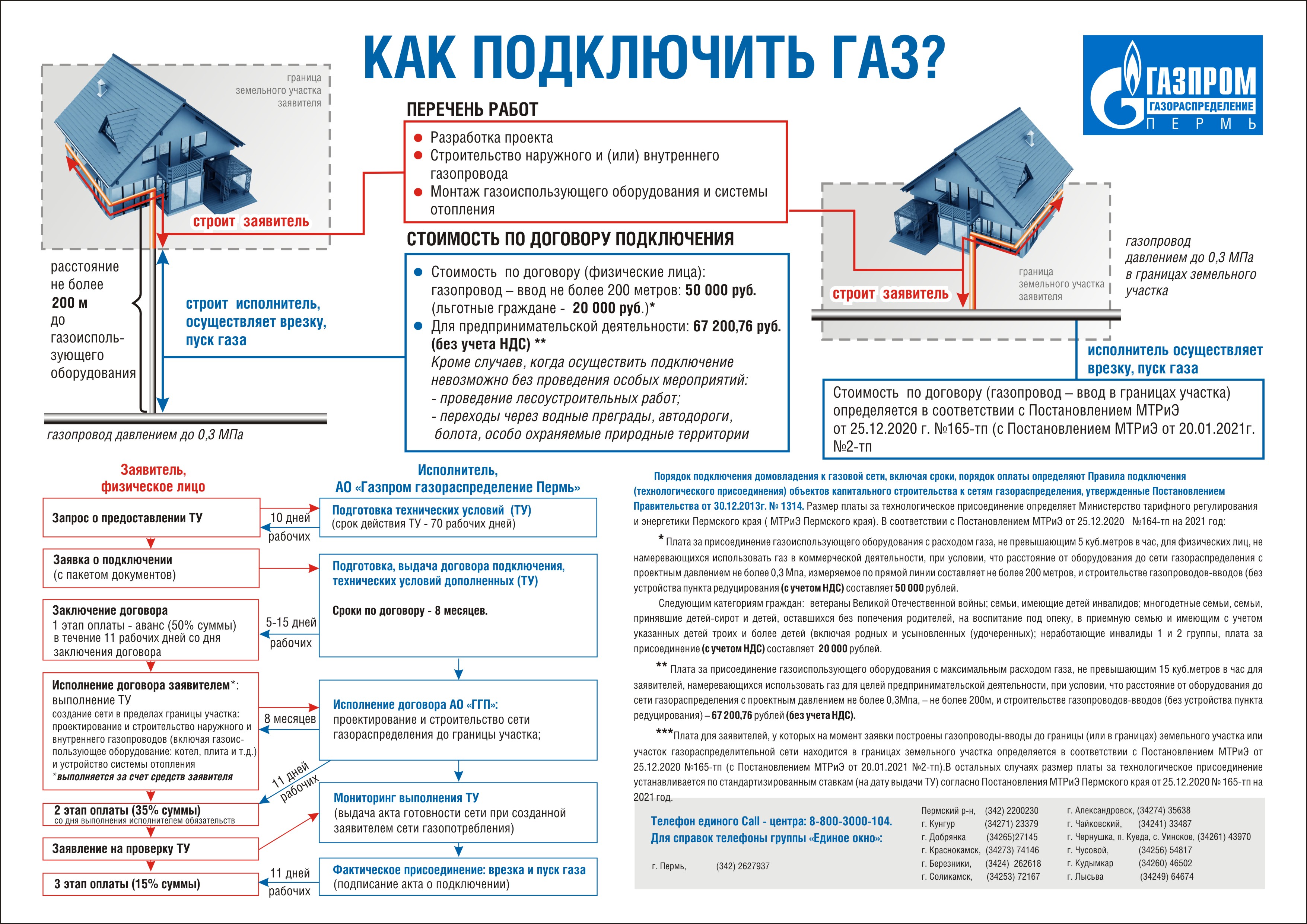 Подключение газовой колонки: правила и нормы установки для квартиры и частного дома