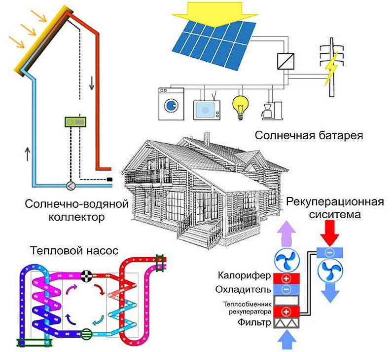 Схема пассивного дома