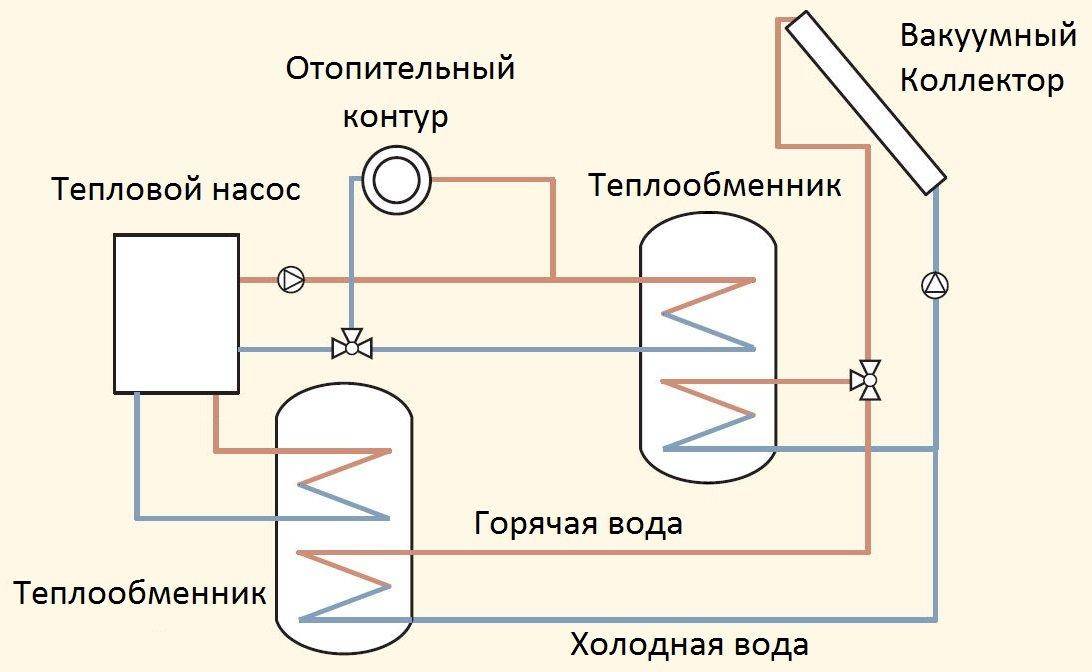 Альтернативные источники энергии
