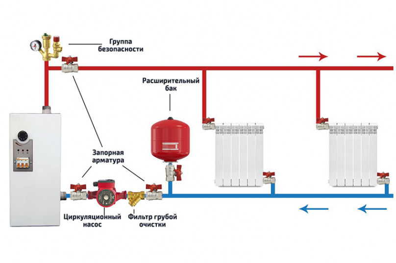 Электрическая система отопления частного дома схема. Схема электрического котла расширительного бака. Схема подключения расширительного бака в системе отопления. Схема соединения котла отопления. Обвязка электрокотла отопления в частном доме фото.