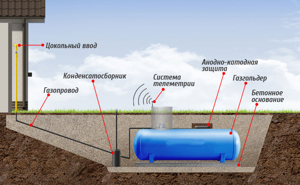 Состав газа в газопроводе. бытовое использование газа: виды и опасные свойства