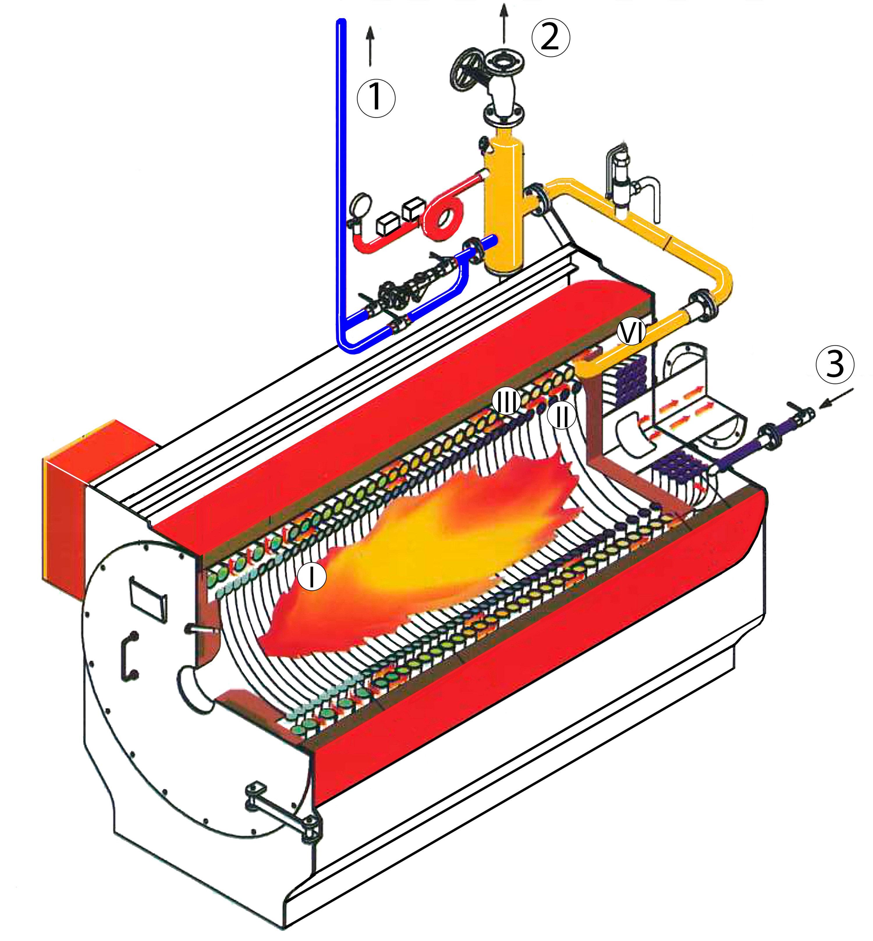 Принцип работы газового котла отопления, типы, кпд, устройство, схема