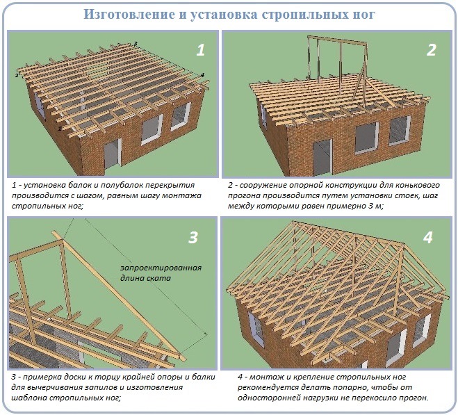 Двухскатная висячая крыша своими руками чертежи и фото пошаговая инструкция