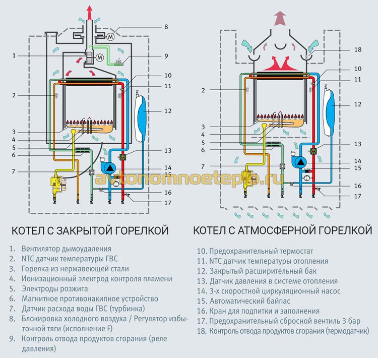 Обзор газового котла electrolux basic. gcb basic x инструкции котлы