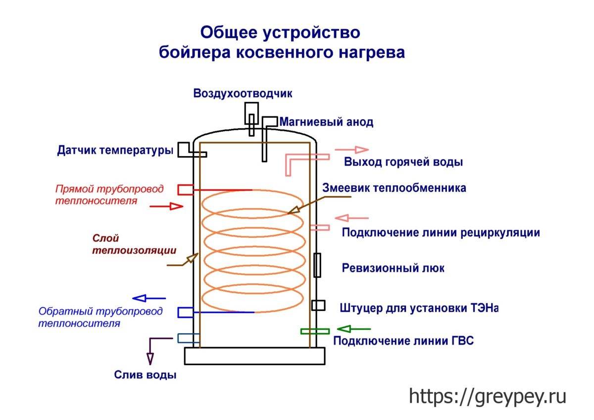 Схема косвенного нагрева