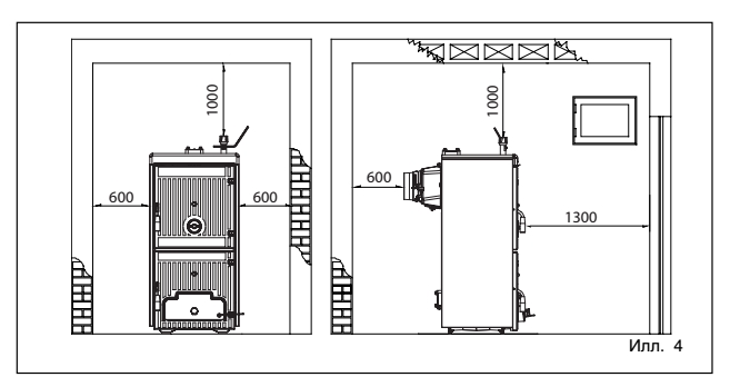 Площадь остекления в котельной с газовым котлом: требования, размеры по нормам