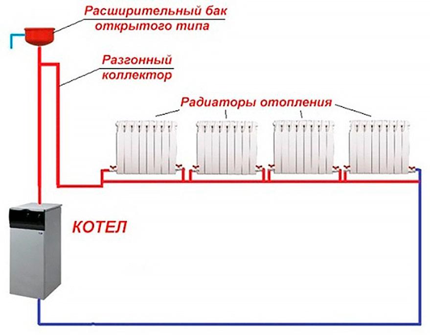 Отопление однотрубное полипропиленовых труб схема в частном