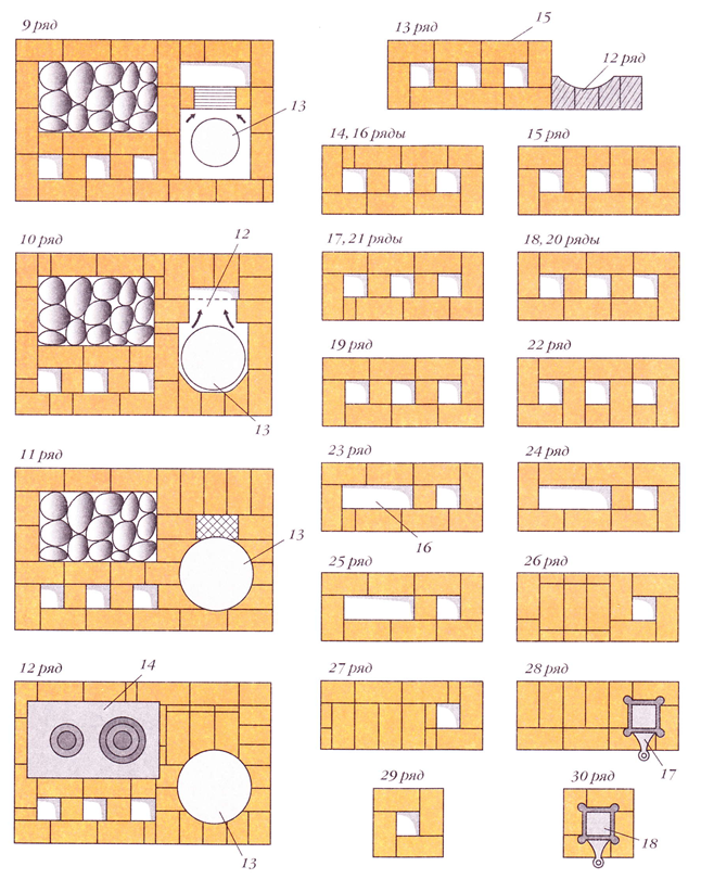 Печь для бани из кирпича своими руками пошаговая инструкция чертежи