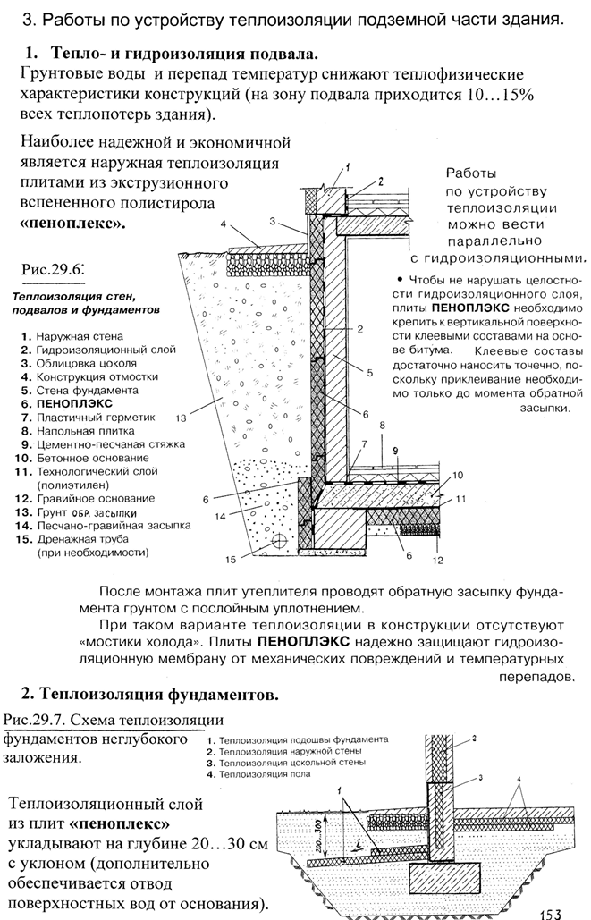 Как утеплить цокольный этаж дома своими руками