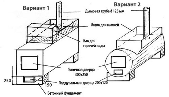 Печь для бани своими руками, чертежи и порядовки