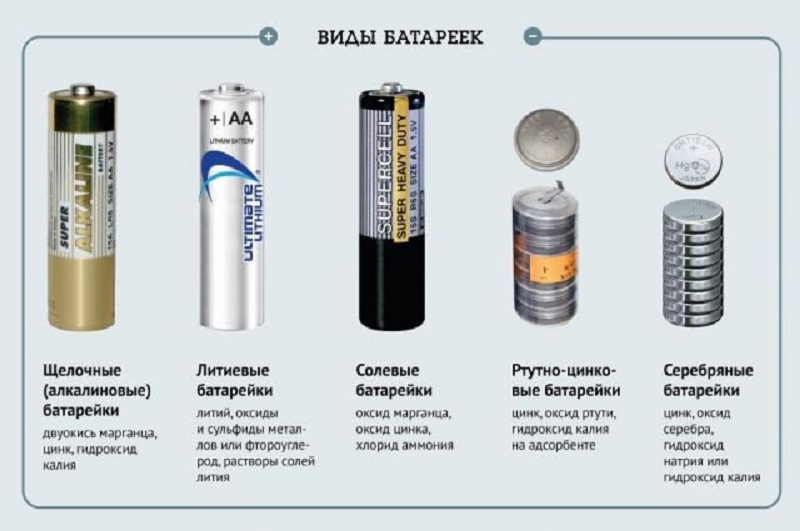 Какие батарейки нужны для газовой колонки
