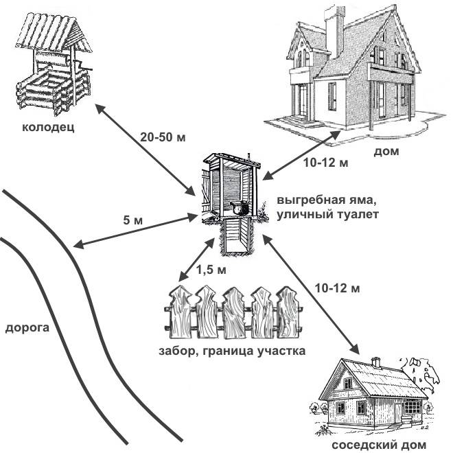 Минимальное расстояние между многоэтажными домами согласно нормам строительства