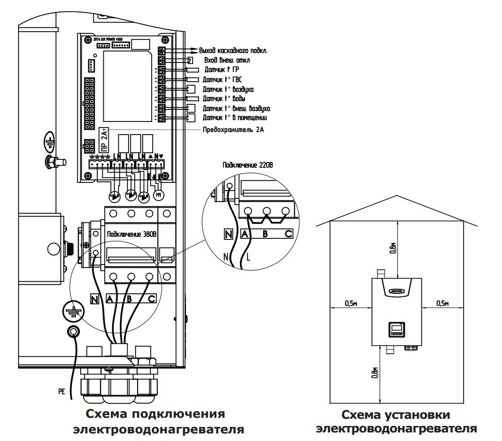 Нормы установки газового оборудования в квартире
