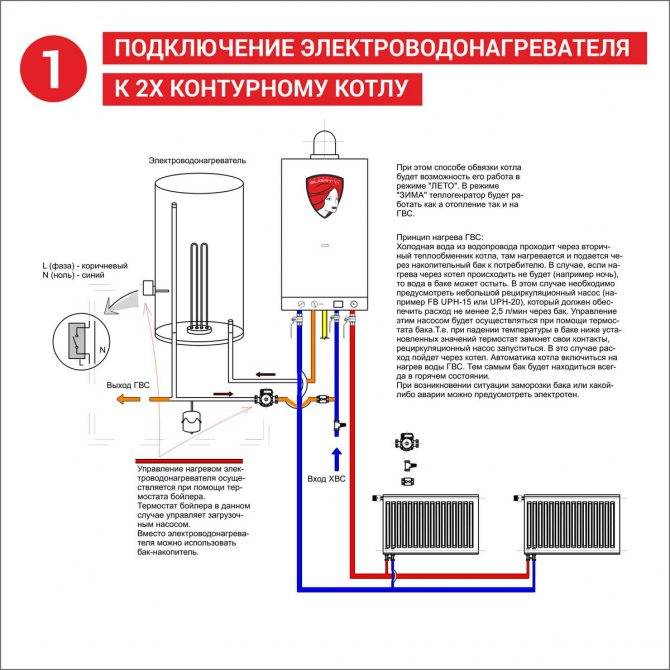 Установка и обвязка двухконтурного котла: схема подключения к газу и дымоходам