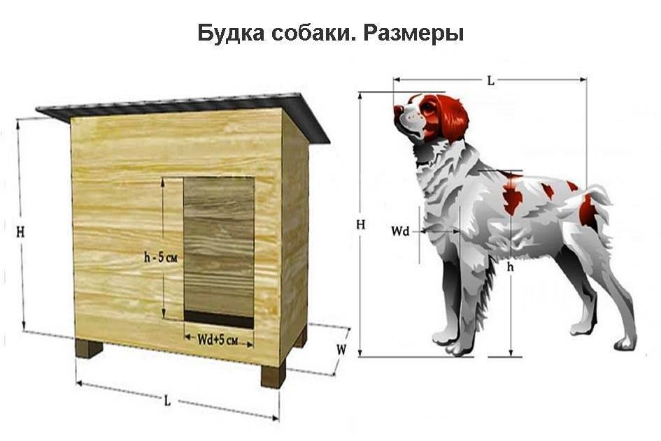 Домик для собаки из дерева своими руками чертежи на улице