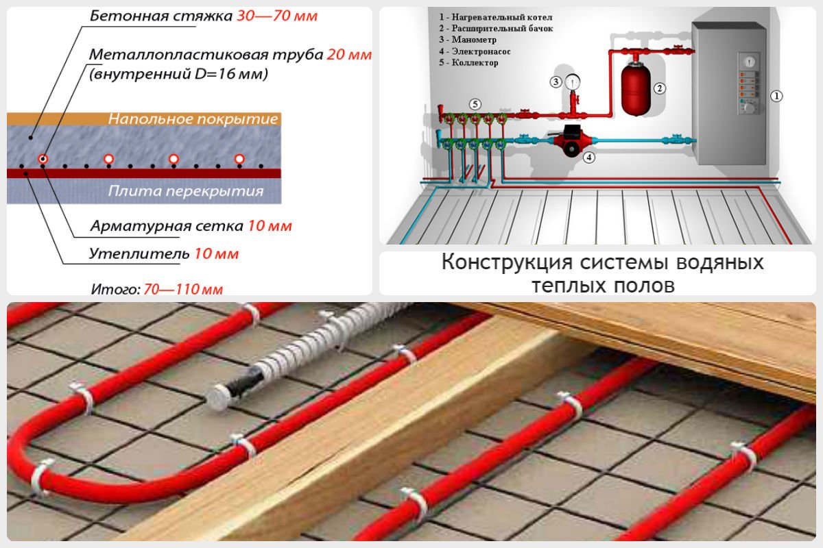 Технологическая карта на водяные теплые полы