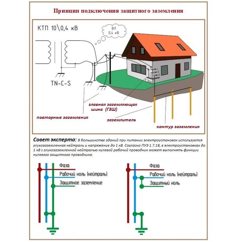 Схема подключения газового котла к заземлению