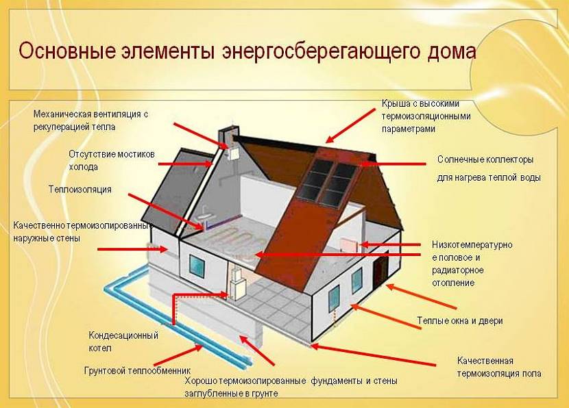 Схема пассивного дома