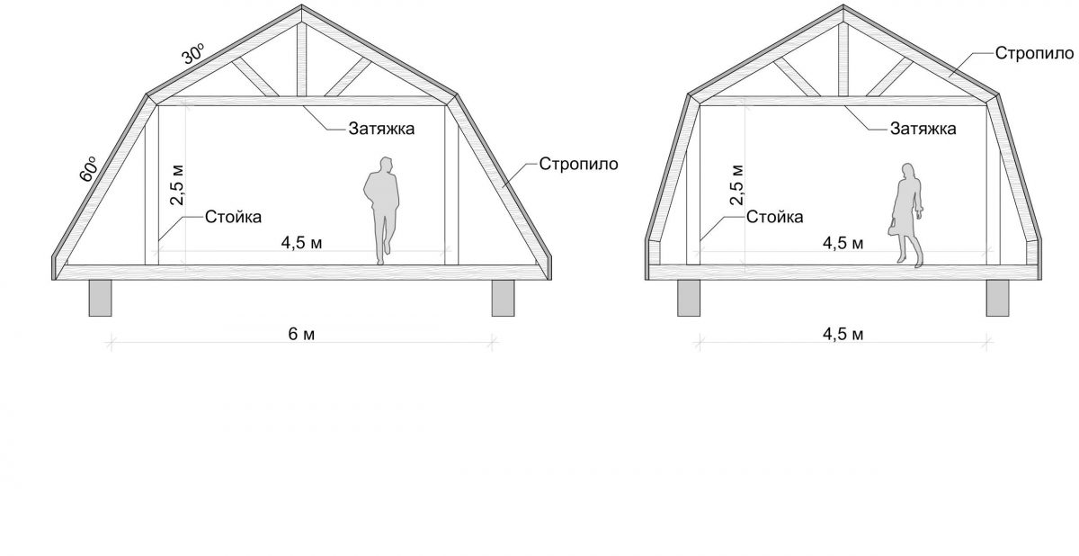 Ломаная крыша с мансардой чертежи