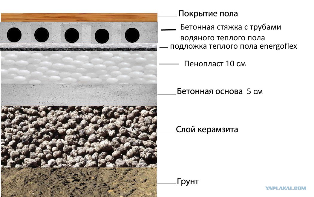 Утепление стен керамзитом: расчет толщины слоя, технология утепления .