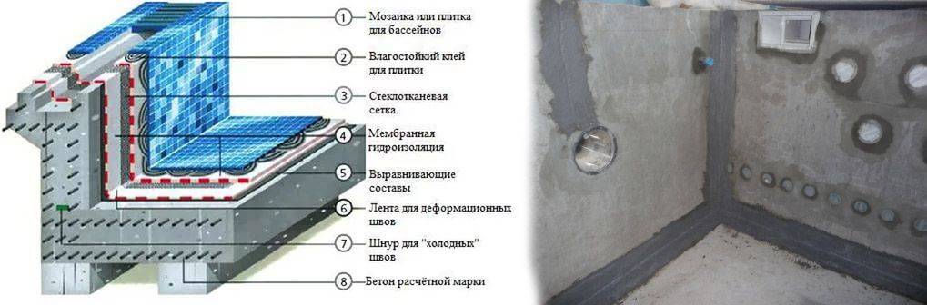 Схемы подключения водяного теплого пола к системе отопления — сравнение и выбор лучшей.