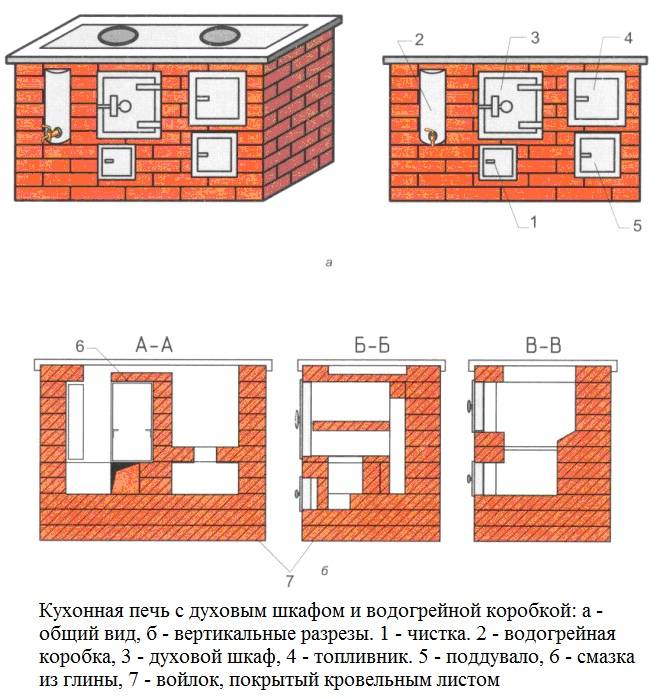 Русская печь: история появления, разновидности с фото, плюсы и минусы