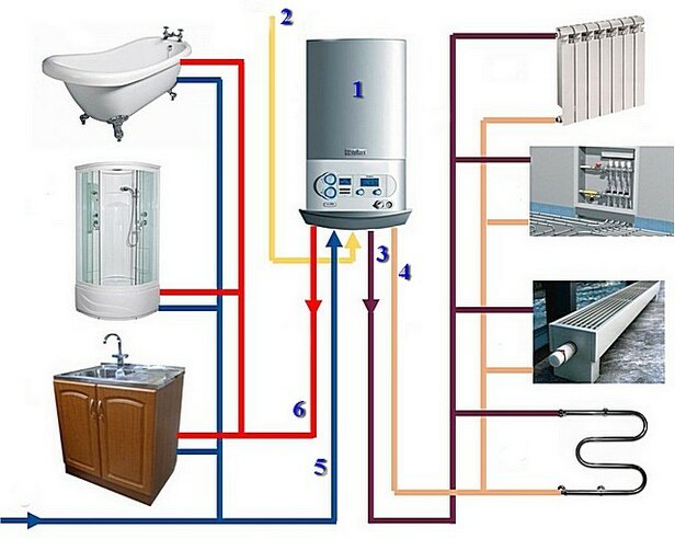 Двухконтурный или одноконтурный газовый котел: в чем разница, что лучше, какие есть отличия и как правильно выбрать