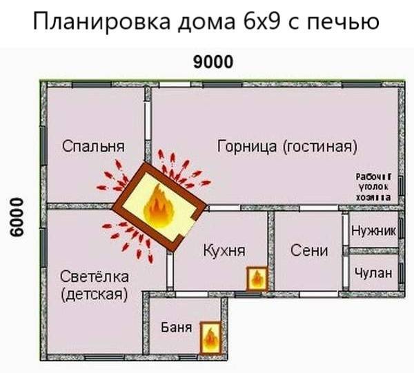 Проект дома с печным отоплением 2 этажа