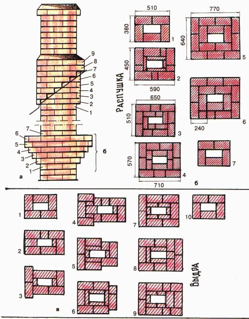 Порядовка трубы из кирпича для кирпичной печи