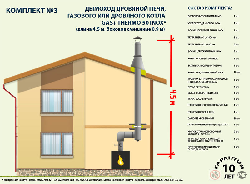 Газовый или твердотопливный – какой котел лучше?