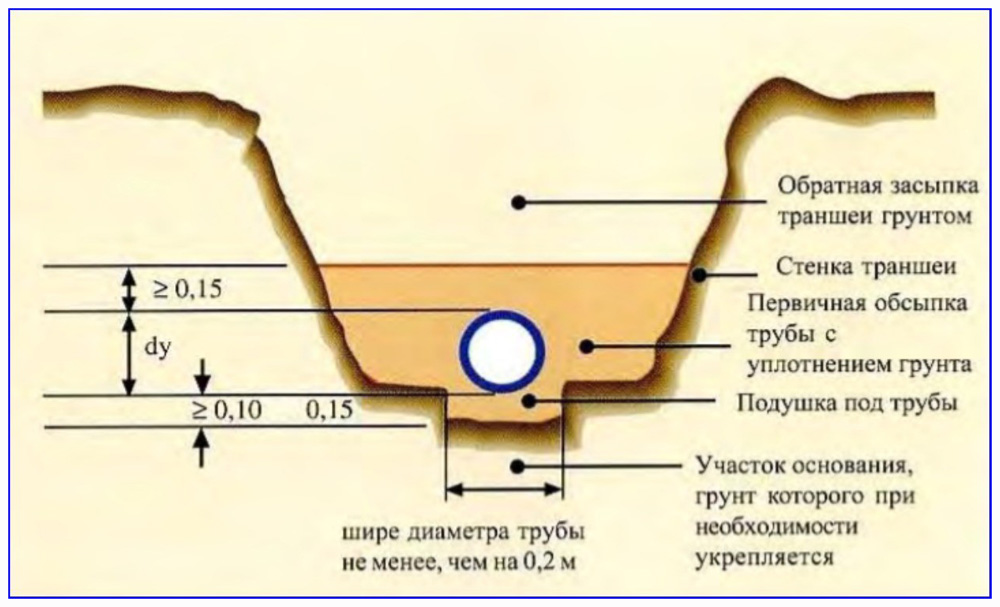 Причины возникновения блуждающих токов в водопроводных трубах и их .