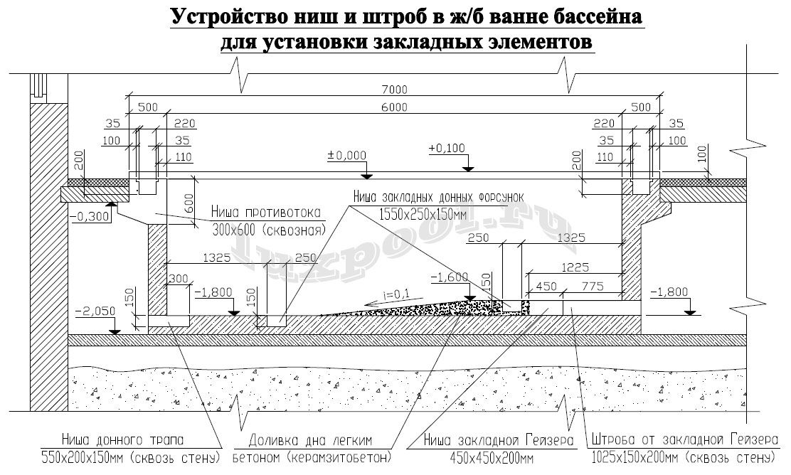 Необходимые материалы и оборудование для водяного теплого пола