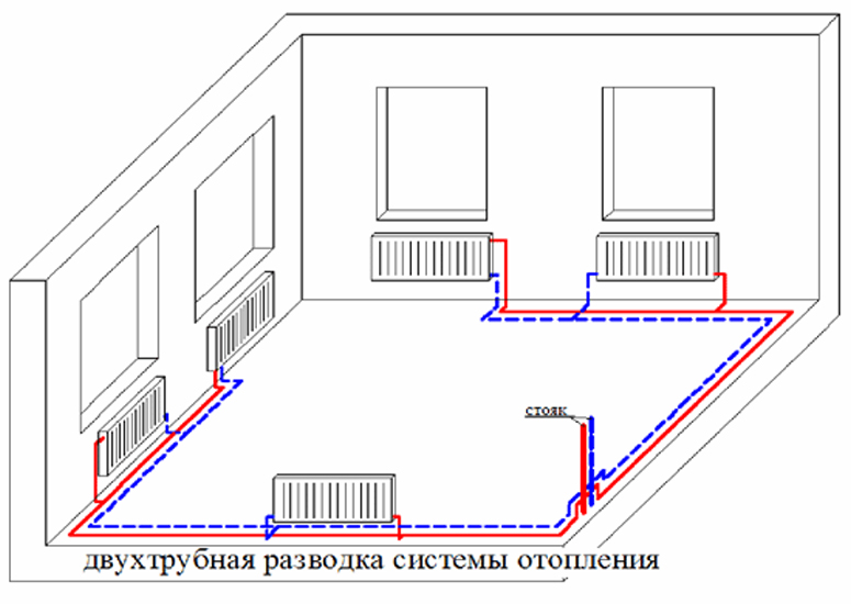 Схема двухтрубная система