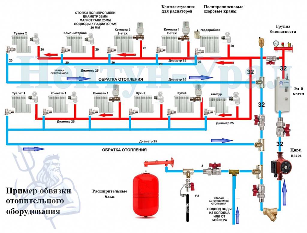 Схема подключения газового котла к системе отопления в частном