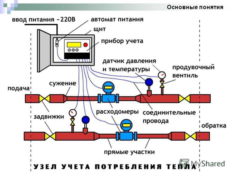 Схема установки теплосчетчика в квартире