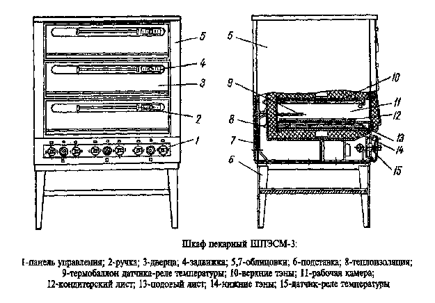 Схема жарочного шкафа