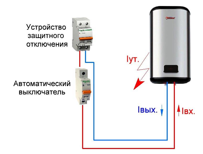 Зачем нужно УЗО, какие лучше ставить, подбор защитной автоматики бойлера, установка и параметры и принцип работы