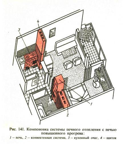 Русская печь в современном интерьере загородного дома (38 фото)