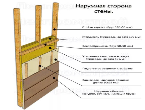 Каркасный дом своими руками: вся пошаговая инструкция строительства. | karkasnydom
