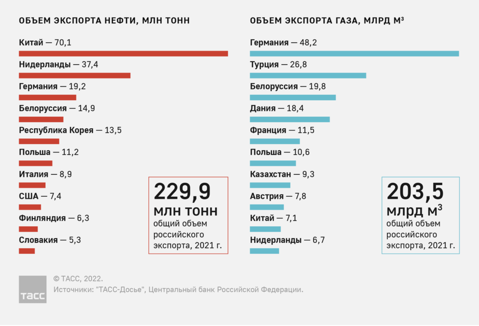 Экспорт газа