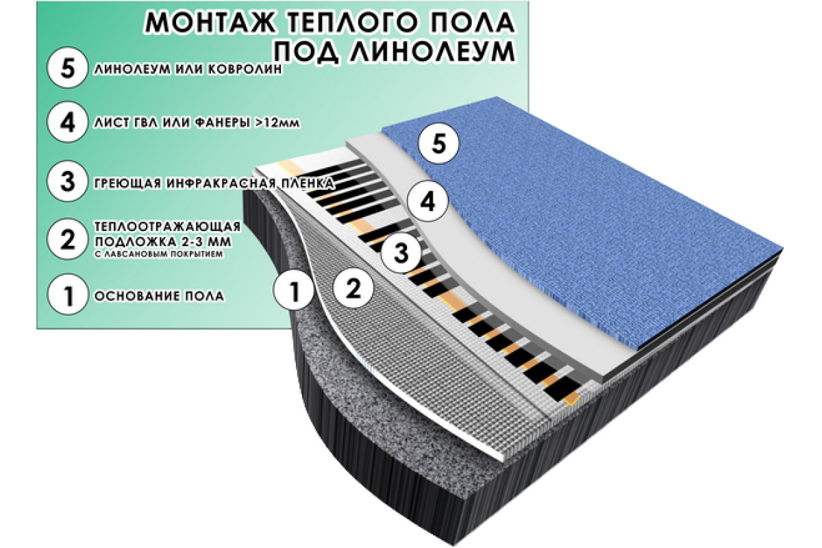 Можно ли теплый. Инфракрасный теплый пол монтаж под линолеум. Тёплый пол электрический под линолеум инфракрасный. Плёночный тёплый пол под линолеум монтаж. Инфракрасный пленочный теплый пол под линолеум.