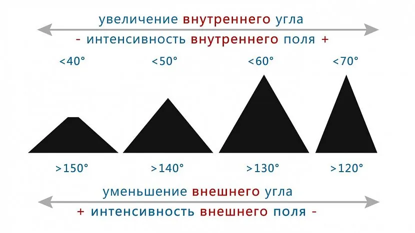 Пирамида а голода чертеж