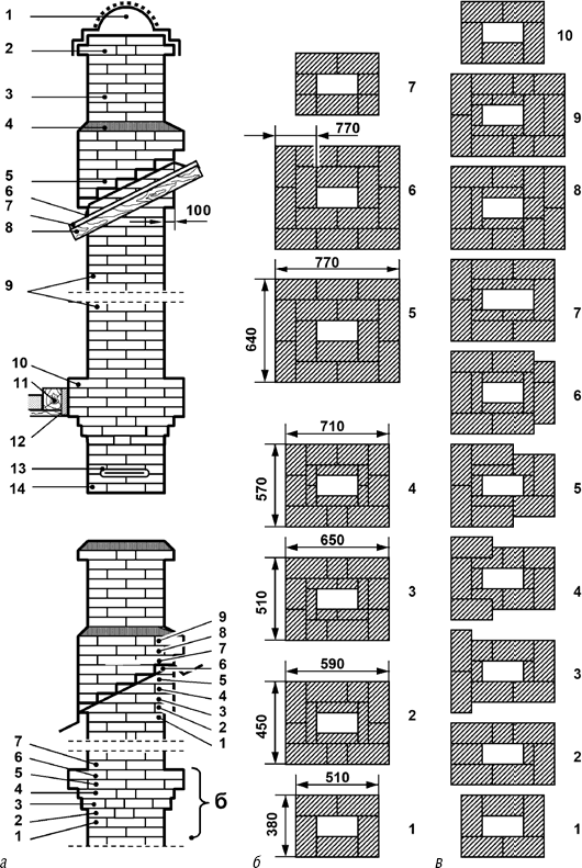 Схема кладки кирпичной трубы на крыше