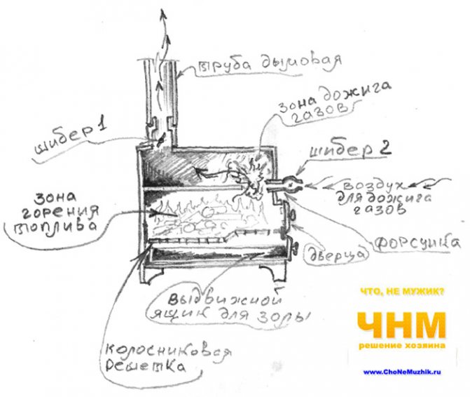 Печка для гаража на дровах чертеж