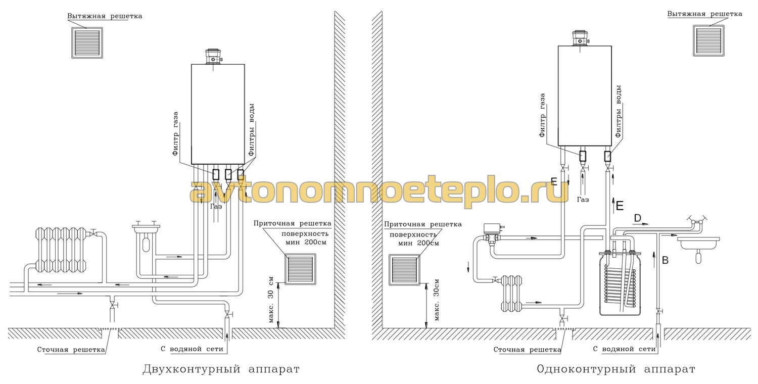 Заполнение системы отопления двухконтурного котла. Обвязка газового двухконтурного котла схема подключения. Схема обвязки двухконтурного котла отопления. Схема обвязки настенного газового котла. Обвязка двухконтурного газового котла отопления.